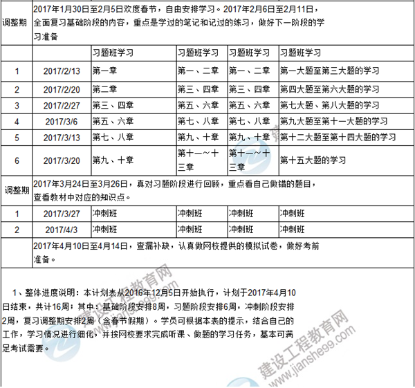 新年伊始 你的咨詢工程師復(fù)習(xí)計劃達(dá)標(biāo)了嗎？