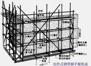 2017二級(jí)建造師建筑實(shí)務(wù)考點(diǎn)集中營 第十三波