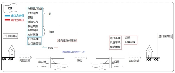設(shè)備、工器具購置費(fèi)用的組成與計(jì)算
