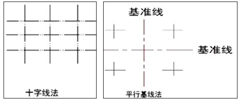 【二級建造師】陪你一起學機電 備考不孤單（三）