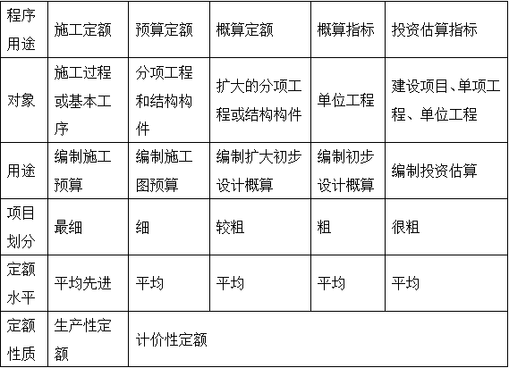 2017年造價(jià)工程師工程計(jì)價(jià)移動(dòng)精講免費(fèi)試聽(tīng)：工程定額體系