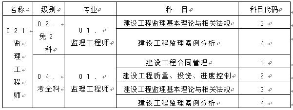 監(jiān)理工程師資格考試名稱、級(jí)別、專業(yè)、科目代碼表