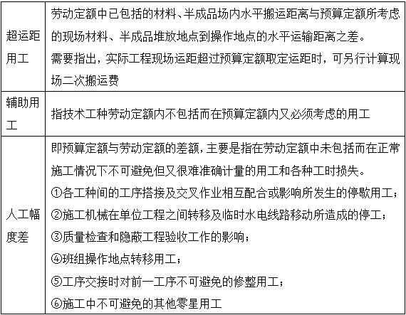 工程計(jì)價移動班精講免費(fèi)在線試聽：預(yù)算定額及其基價編制