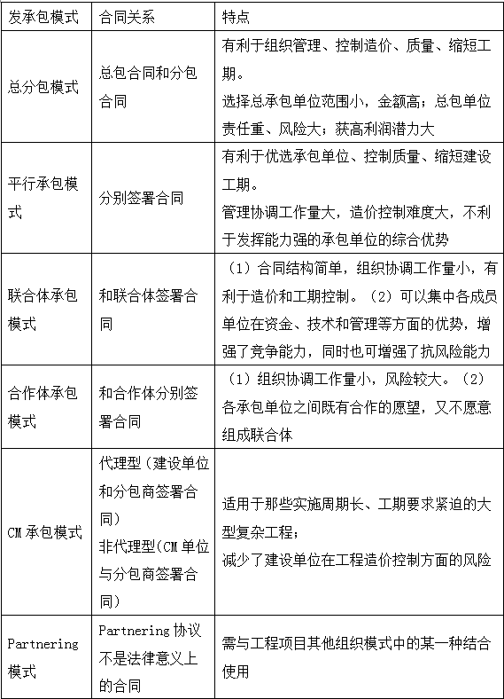 造價(jià)師造價(jià)管理移動(dòng)精講試聽在線：工程項(xiàng)目的組織