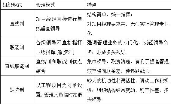 造價(jià)師造價(jià)管理移動(dòng)精講試聽在線：工程項(xiàng)目的組織