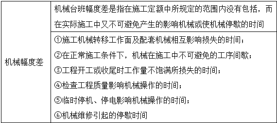 工程計(jì)價移動班精講免費(fèi)在線試聽：預(yù)算定額及其基價編制