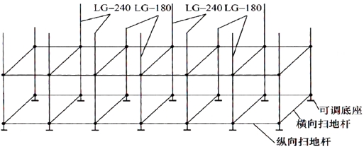 二級建造師考試公路工程高頻知識點(diǎn)：橋梁上部結(jié)構(gòu)支架施工
