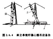 造價工程師安裝計量移動班試聽：半機(jī)械化吊裝方法