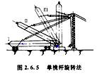 造價工程師安裝計量移動班試聽：半機(jī)械化吊裝方法