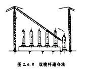 造價工程師安裝計量移動班試聽：半機(jī)械化吊裝方法