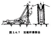造價工程師安裝計量移動班試聽：半機(jī)械化吊裝方法