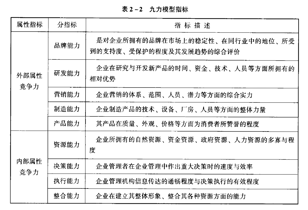 咨詢工程師項(xiàng)目決策分析與評價（三）