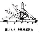 造價工程師安裝計量移動班試聽：半機(jī)械化吊裝方法