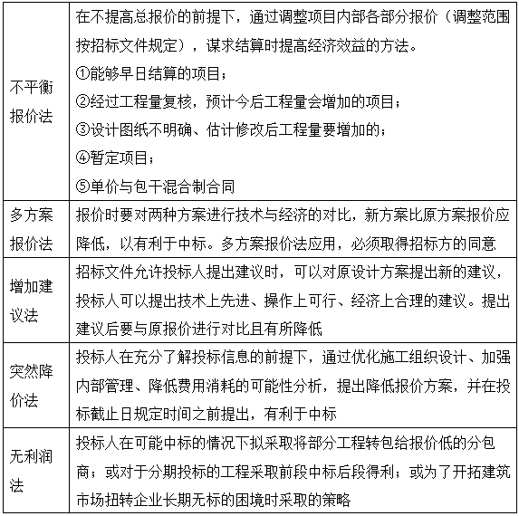 造價(jià)工程師案例分析移動(dòng)班試聽(tīng)：報(bào)價(jià)技巧的選擇與運(yùn)用