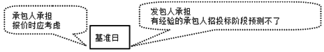 造價(jià)工程師工程計(jì)價(jià)移動(dòng)班試聽(tīng)：法規(guī)變化類(lèi)合同價(jià)款調(diào)整事項(xiàng)