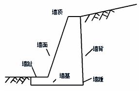 常用路基擋土墻工程施工技術(shù)