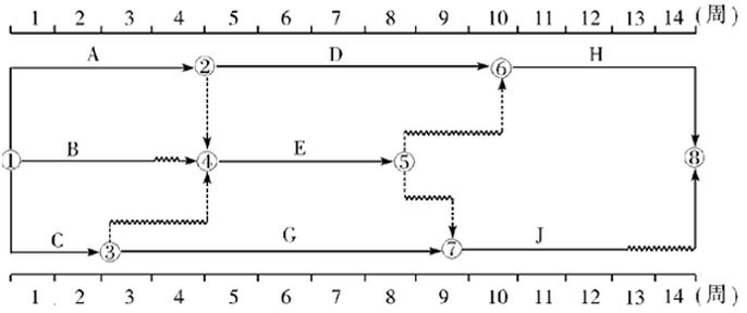 雙代號(hào)時(shí)標(biāo)網(wǎng)絡(luò)圖