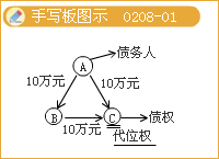 豐景春監(jiān)理《法規(guī)》知識點：《合同法》主要內容（二）