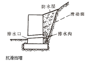 【必會考點(diǎn)】2017造價(jià)工程師土建計(jì)量—不穩(wěn)定邊坡防治措施 