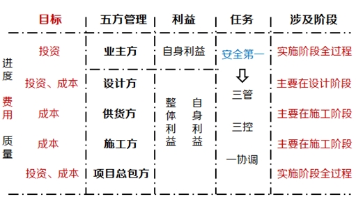 五方管理記憶核心知識(shí)記憶圖