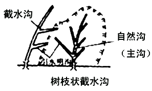 一建《公路》高頻知識點(diǎn)：滑坡防治的工程措施
