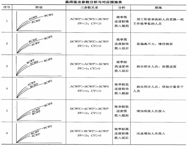 參數(shù)分析與應對措施