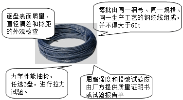 李娜監(jiān)理《質(zhì)量控制》考點(diǎn)：混凝土結(jié)構(gòu)材料的施工試驗(yàn)與檢測(cè)