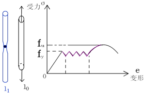 李娜監(jiān)理《質(zhì)量控制》考點(diǎn)：混凝土結(jié)構(gòu)材料的施工試驗(yàn)與檢測(cè)