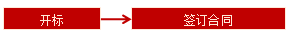 王竹梅監(jiān)理工程師《合同管理》知識點：評標(biāo)、決標(biāo)階段的工作