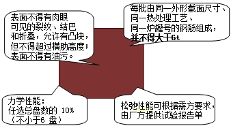 李娜監(jiān)理《質(zhì)量控制》考點(diǎn)：混凝土結(jié)構(gòu)材料的施工試驗(yàn)與檢測(cè)