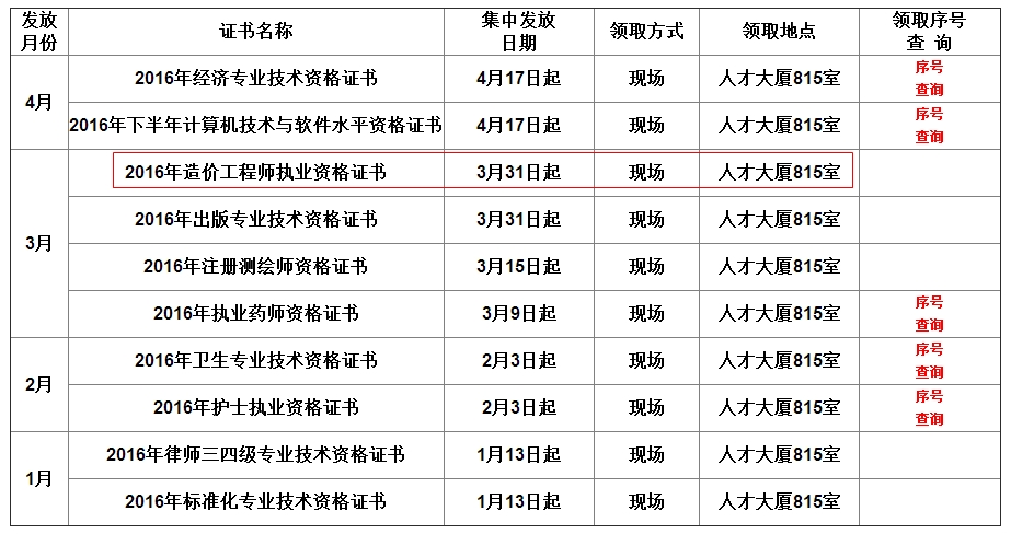 安徽合肥2016年造價(jià)工程師考試證書(shū)領(lǐng)取通知
