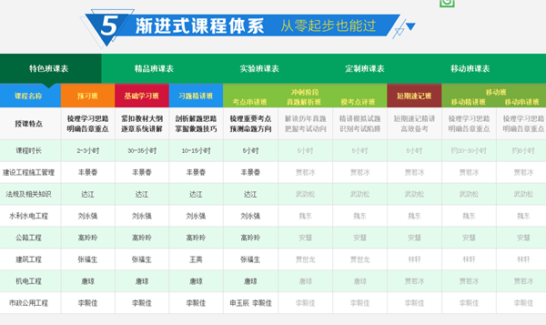 圓夢(mèng)二建，開創(chuàng)未來，盡在建設(shè)工程教育網(wǎng)