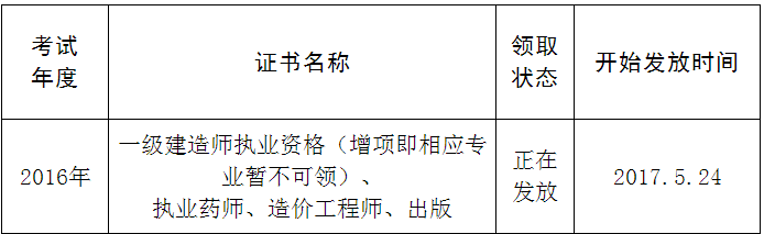 四川眉山市2016年一級建造師執(zhí)業(yè)資格考試證書領取通知