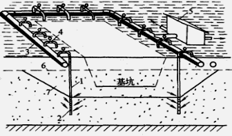 2017年一級(jí)建造師水利水電:土質(zhì)基坑工程地質(zhì)問題分析