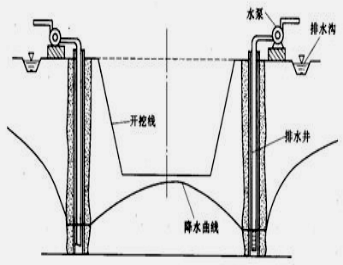 2017年一級(jí)建造師水利水電:土質(zhì)基坑工程地質(zhì)問題分析