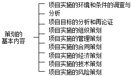 項(xiàng)目實(shí)施階段策劃的工作內(nèi)容 