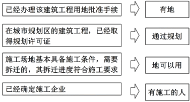 2017年一建《法規(guī)》高頻考點(diǎn)：施工許可證的法定批準(zhǔn)條件