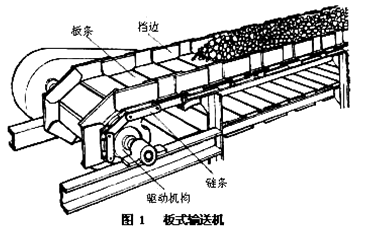 2017年一建《機電工程》高頻考點：輸送設(shè)備的分類和性能 