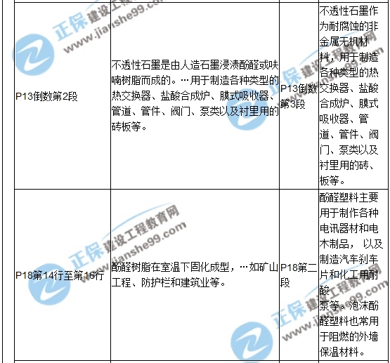 【教材解析】2017造價(jià)《安裝計(jì)量》新舊教材對(duì)比
