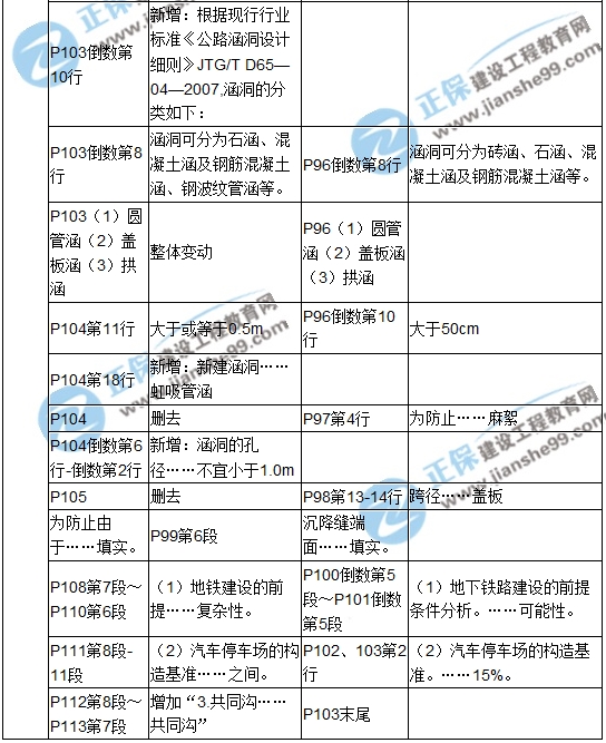 【教材解析】2017造價(jià)《土建計(jì)量》新舊教材對(duì)比