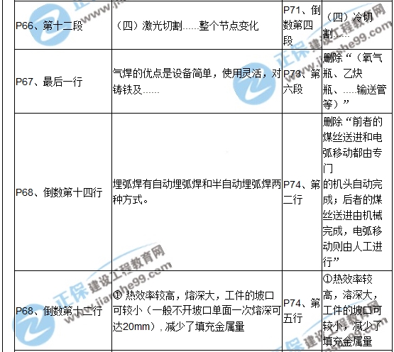 【教材解析】2017造價(jià)《安裝計(jì)量》新舊教材對比