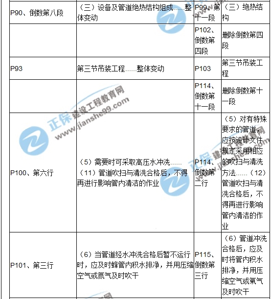 【教材解析】2017造價(jià)《安裝計(jì)量》新舊教材對比