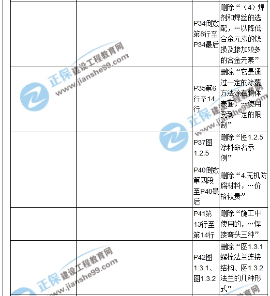 【教材解析】2017造價(jià)《安裝計(jì)量》新舊教材對(duì)比