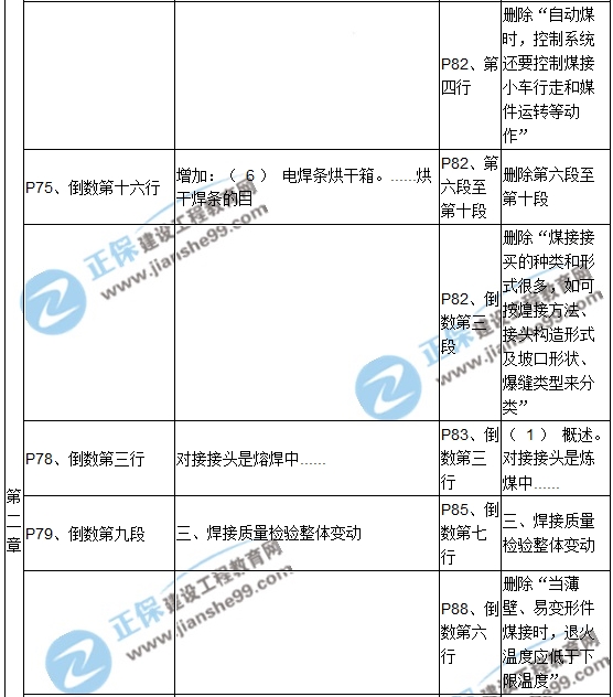 【教材解析】2017造價(jià)《安裝計(jì)量》新舊教材對比