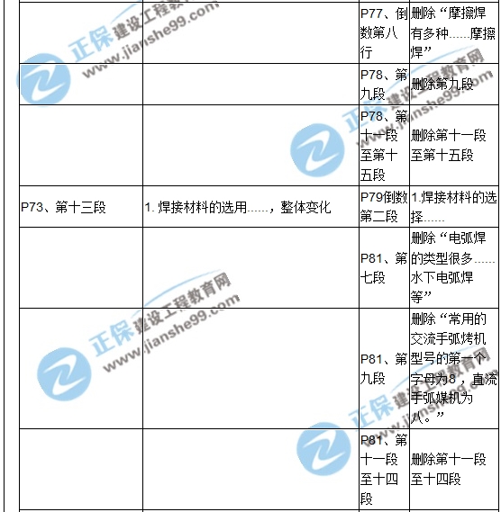 【教材解析】2017造價(jià)《安裝計(jì)量》新舊教材對比