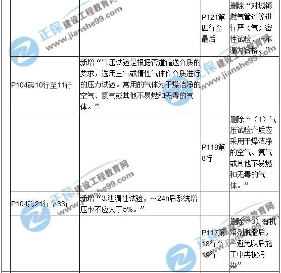 【教材解析】2017造價(jià)《安裝計(jì)量》新舊教材對(duì)比