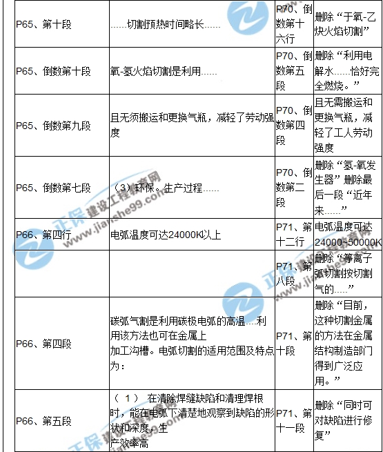 【教材解析】2017造價(jià)《安裝計(jì)量》新舊教材對比