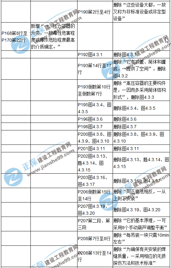【教材解析】2017造價(jià)《安裝計(jì)量》新舊教材對(duì)比