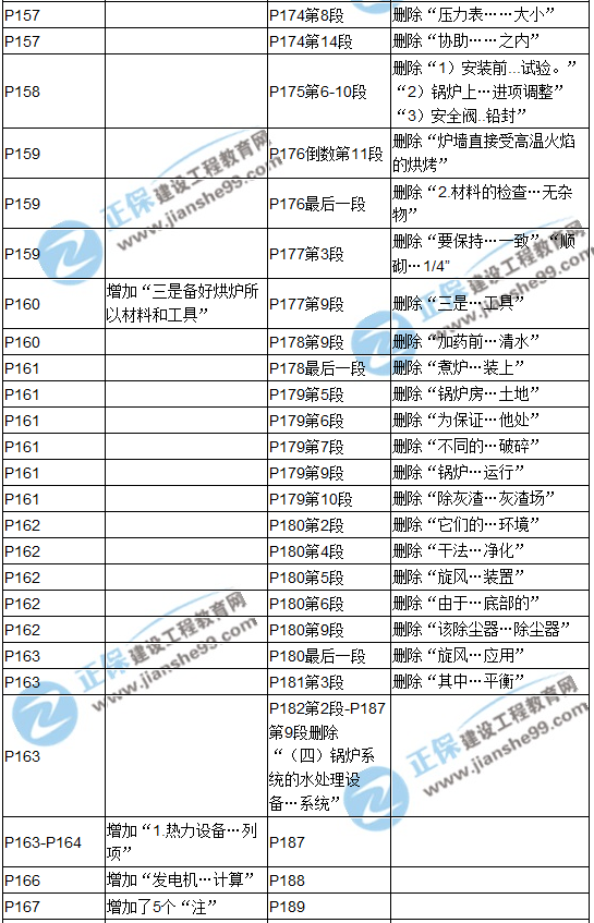 【教材解析】2017造價《安裝計量》新舊教材對比