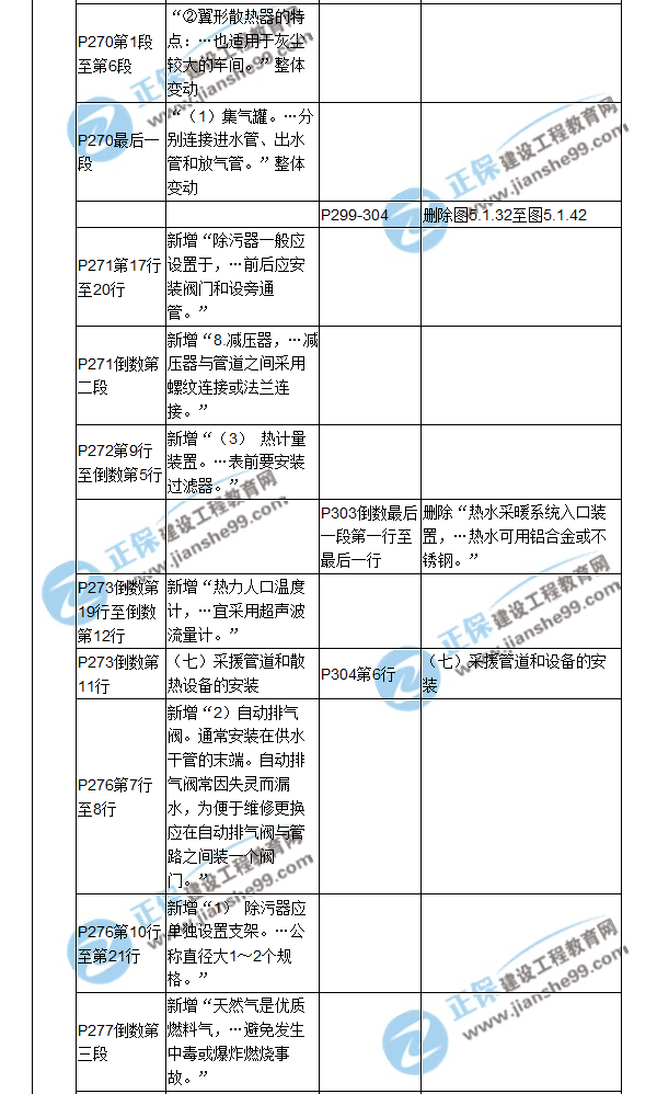 【教材解析】2017造價《安裝計量》新舊教材對比（九）